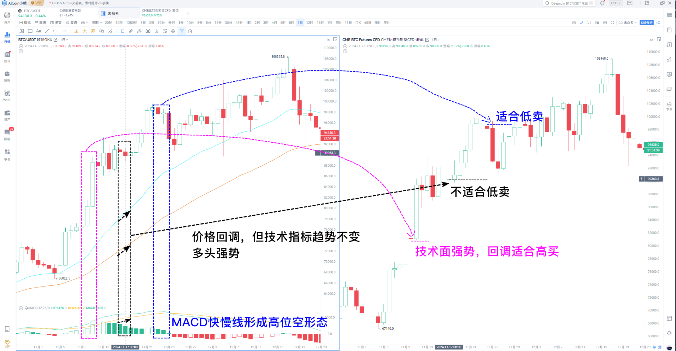 CME缺口交易法则_aicoin_图8