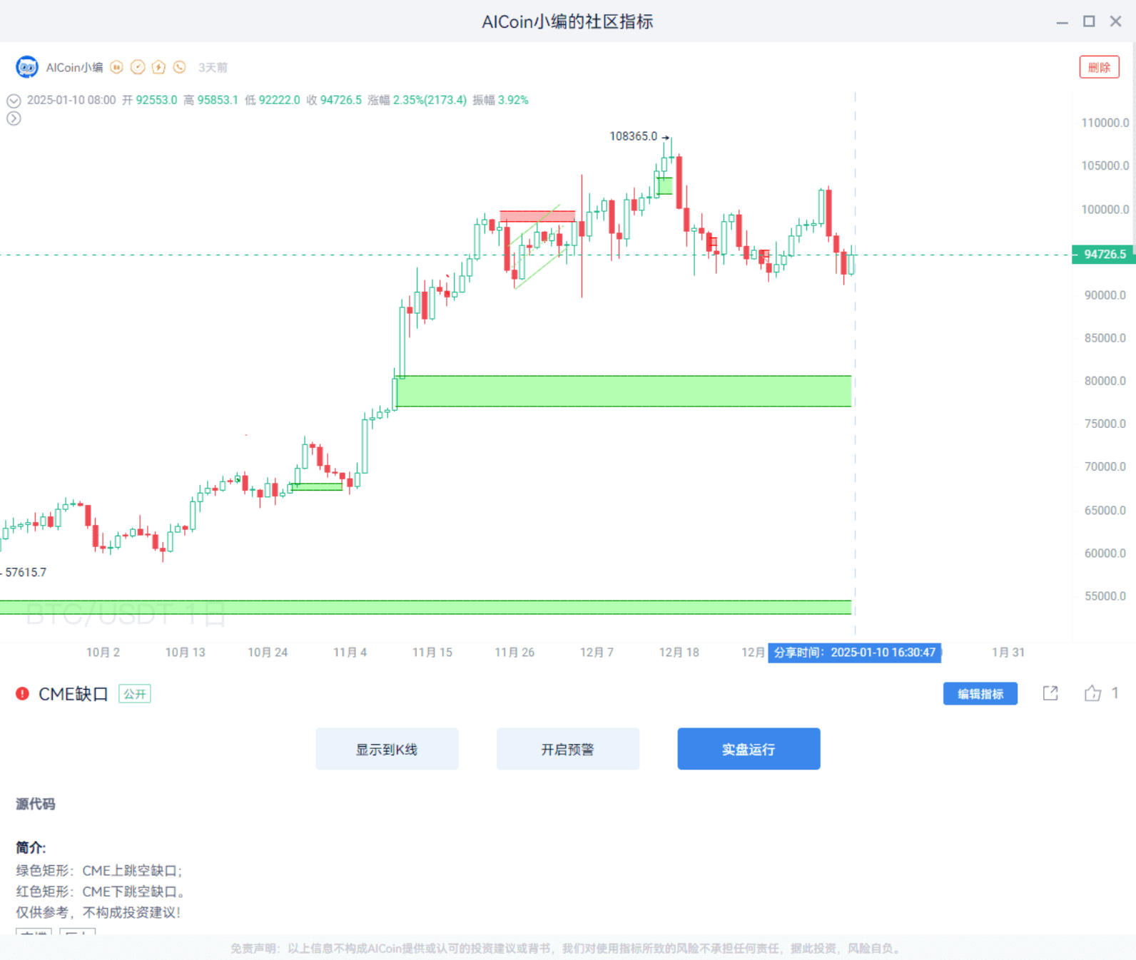 CME缺口交易法则_aicoin_图11