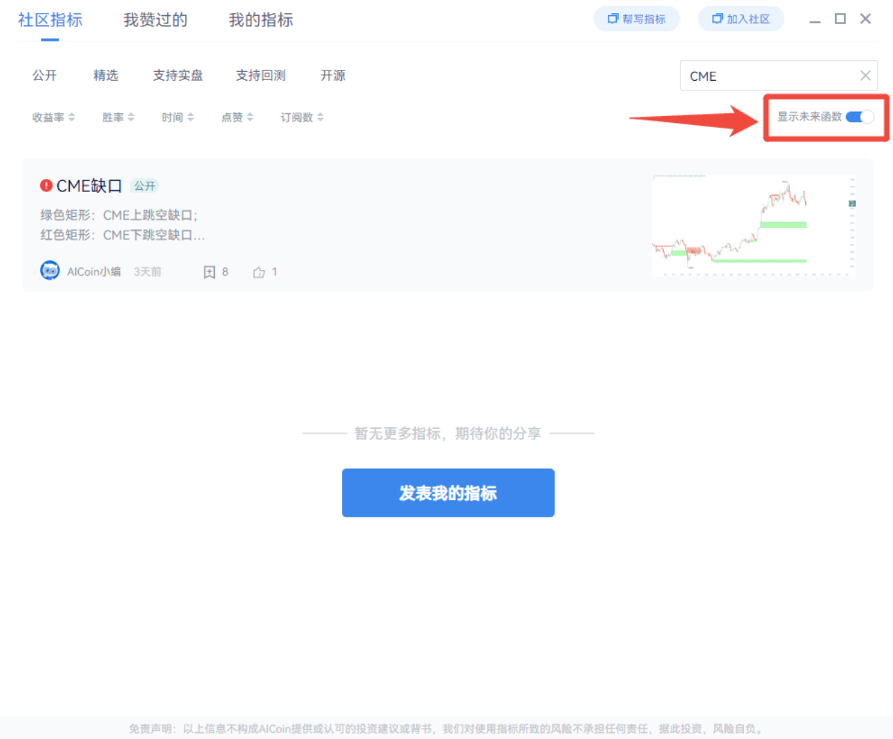 CME缺口交易法则_aicoin_图12