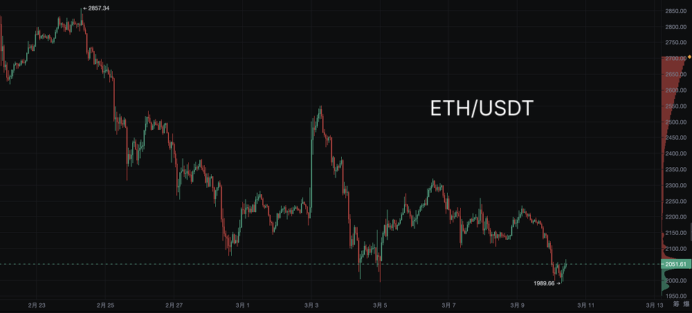 美国加密战略储备：国家的豪赌，散户的钱包怎么办？_aicoin_图3