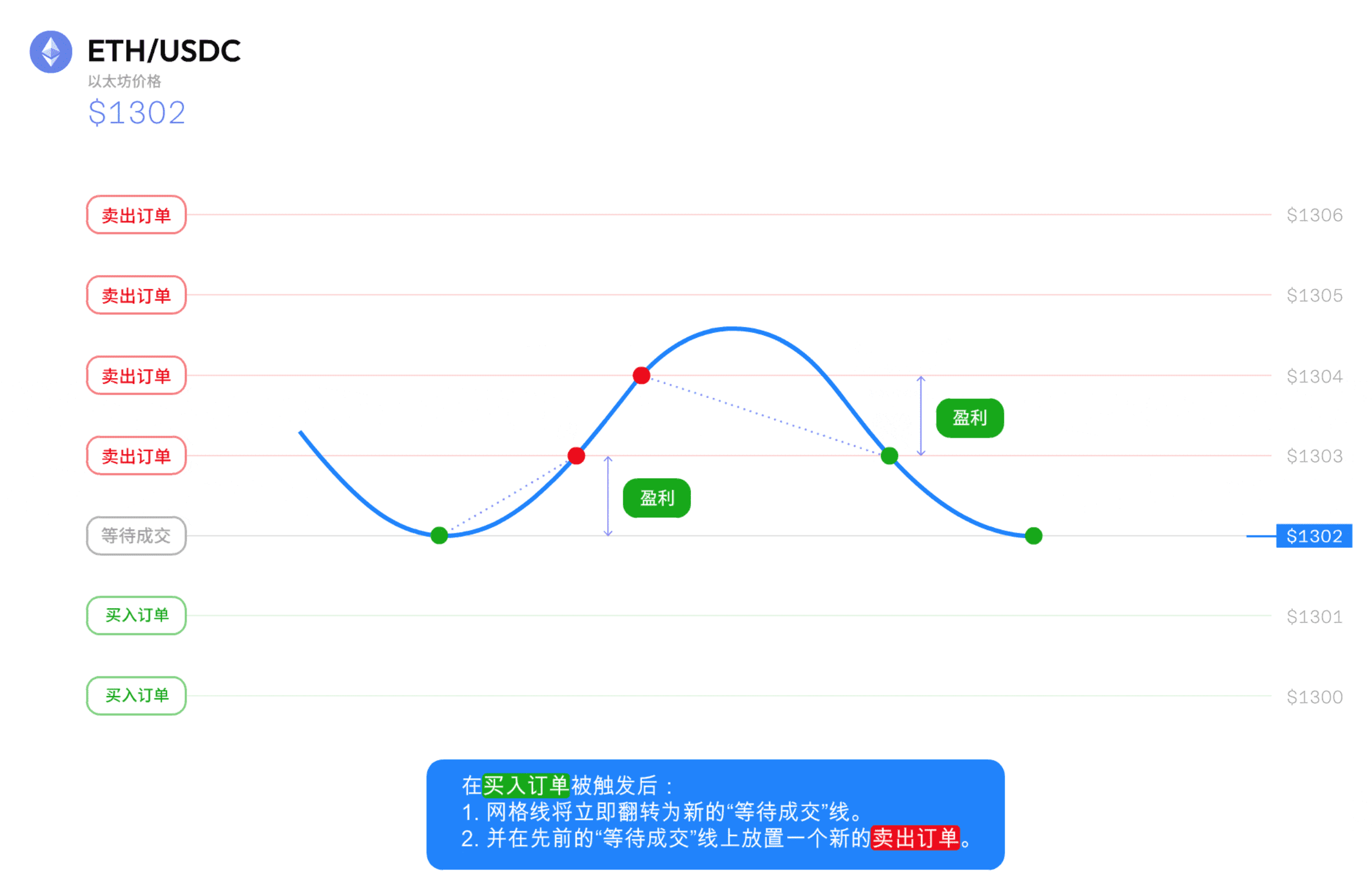 网格交易-进可攻退可守的策略_aicoin_图5