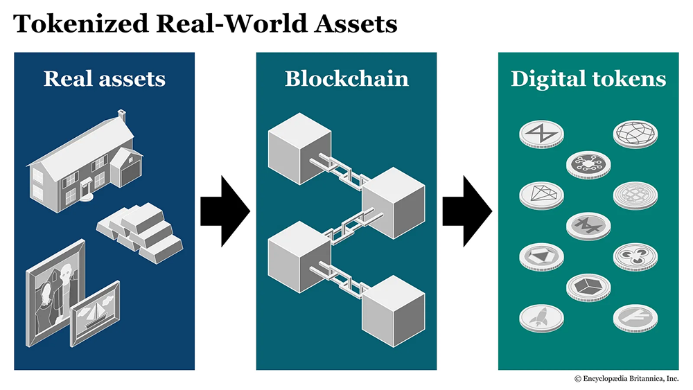 RWA Rise: Real World Asset Tokenization, Your Next Wealth Code?_aicoin_figure1