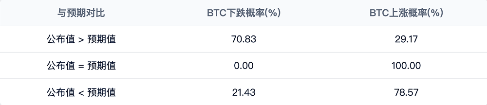 2月CPI来袭：币圈下跌潮会否扭转？还是雪上加霜？_aicoin_图1