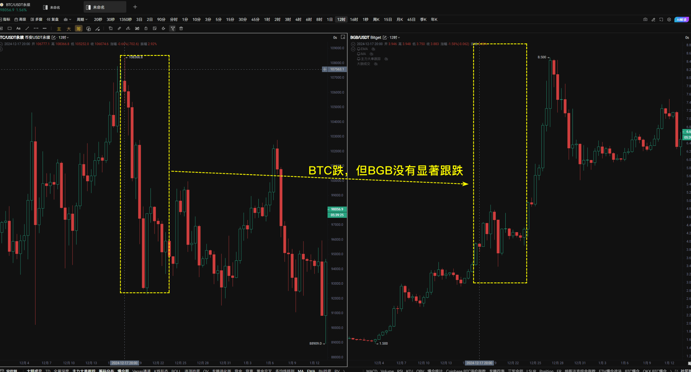 山寨币暴富顶级法则(包教包会)_aicoin_图1