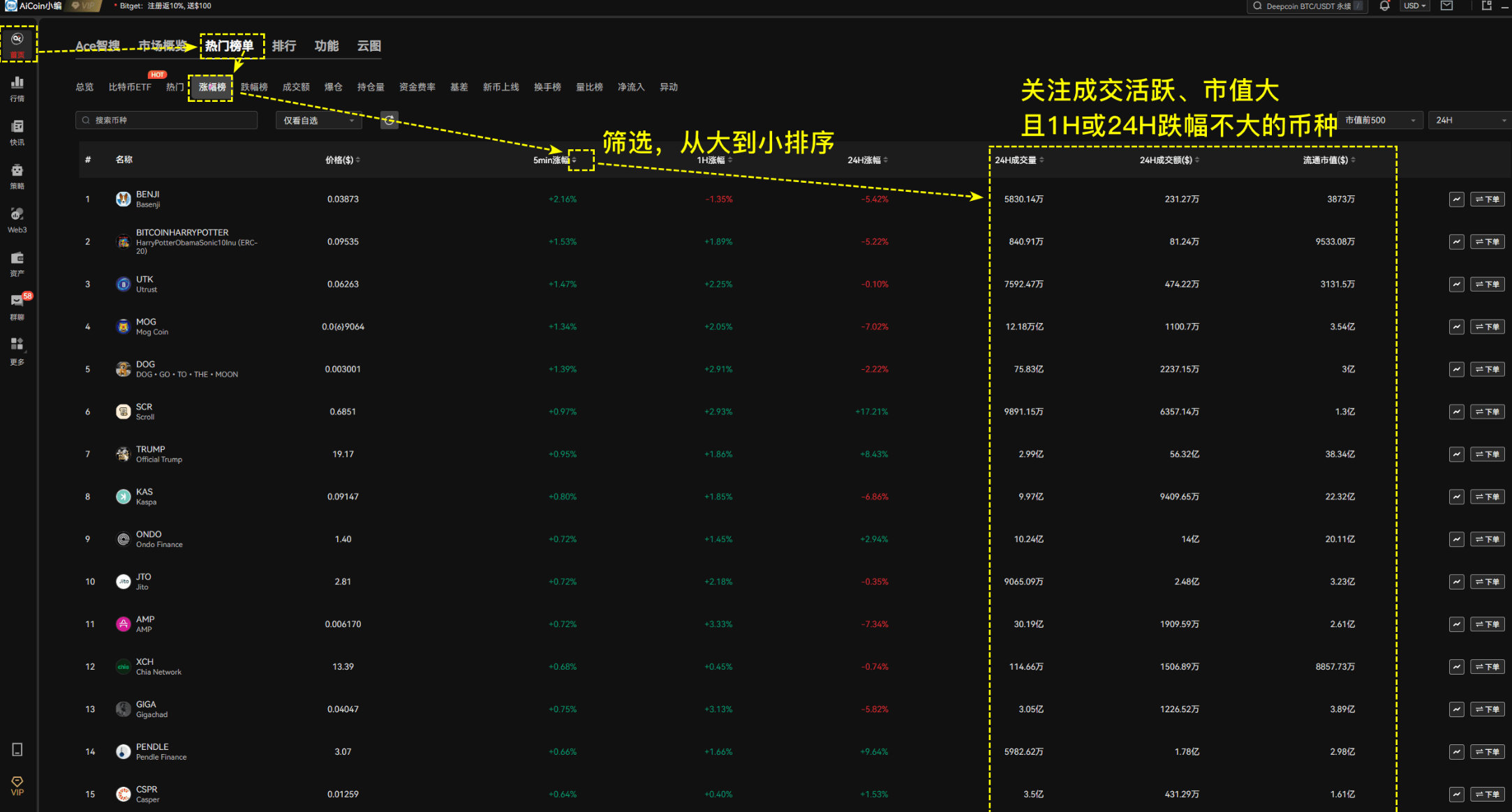 山寨币暴富顶级法则(包教包会)_aicoin_图2