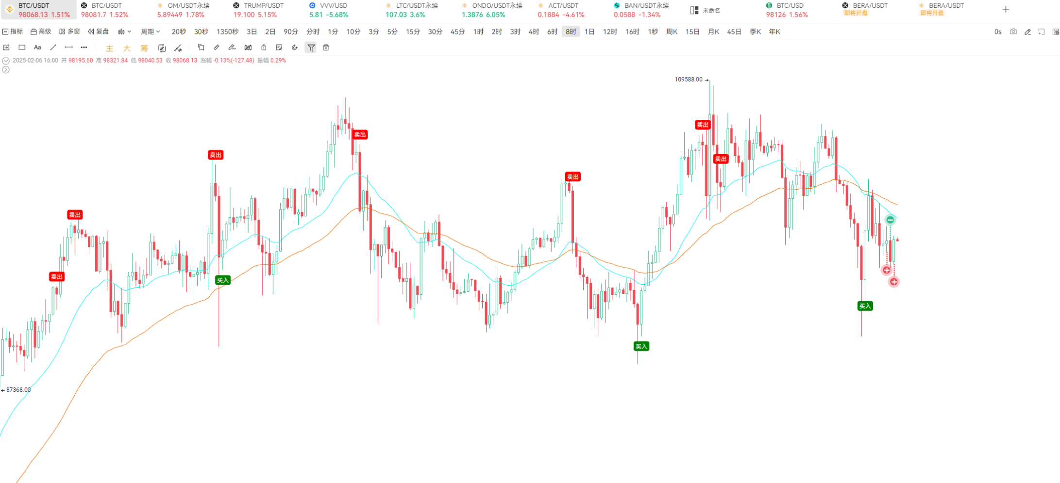 山寨币暴富顶级法则(包教包会)_aicoin_图4