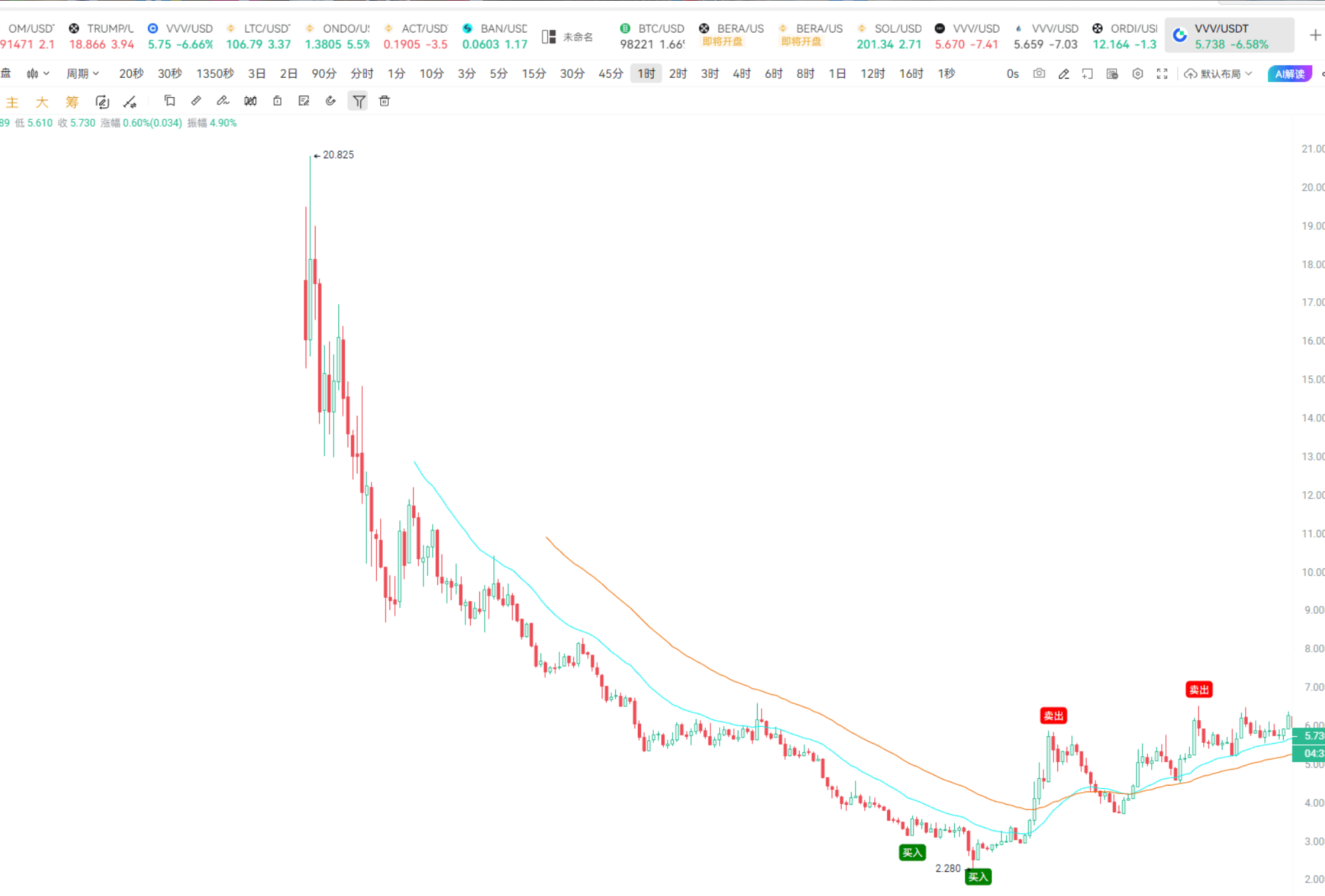 山寨币暴富顶级法则(包教包会)_aicoin_图8