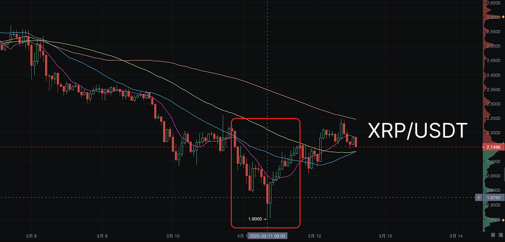 SEC再度推迟XRP、Solana等现货ETF审批：监管态度引市场热议_aicoin_图1