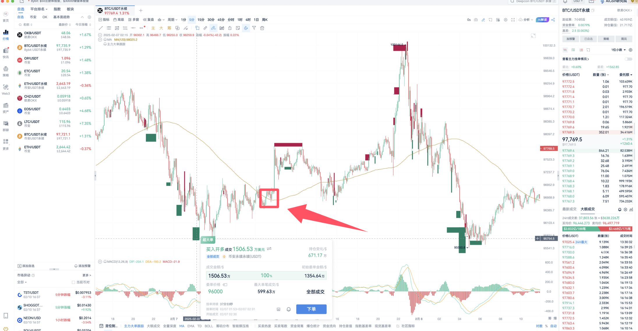 MA Indicator Strategy - Simplified Strategy_aicoin_Image 2