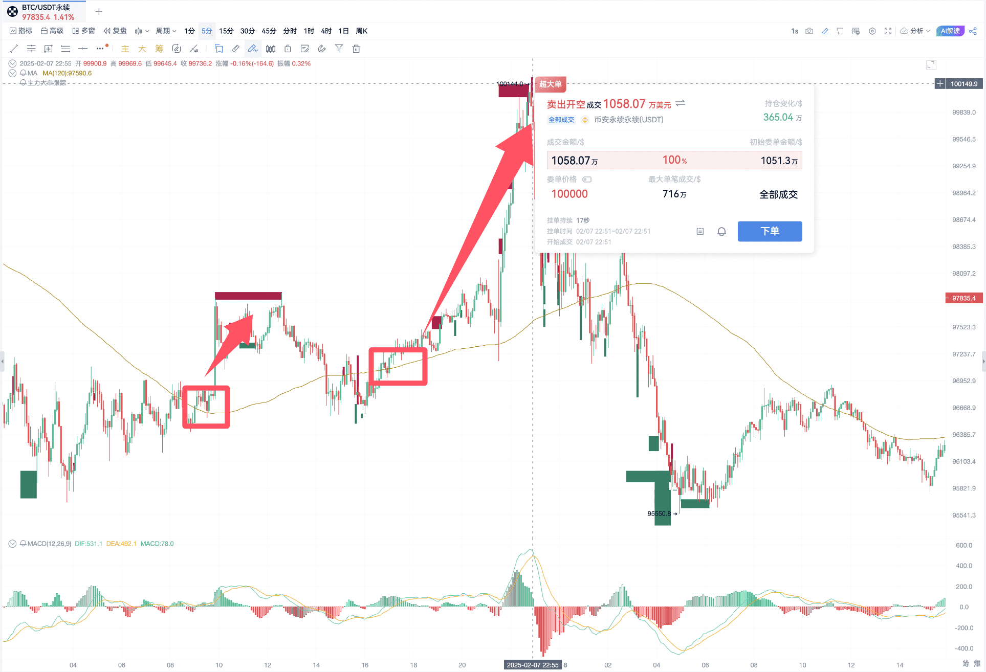 MA指标战法-极简策略_aicoin_图3