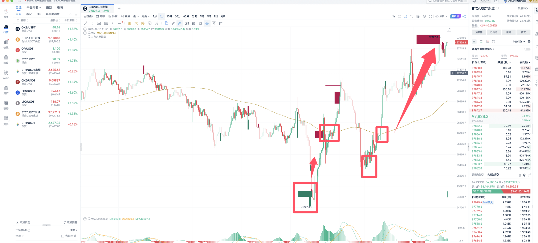 MA Indicator Strategy - Simplified Strategy_aicoin_Image 4