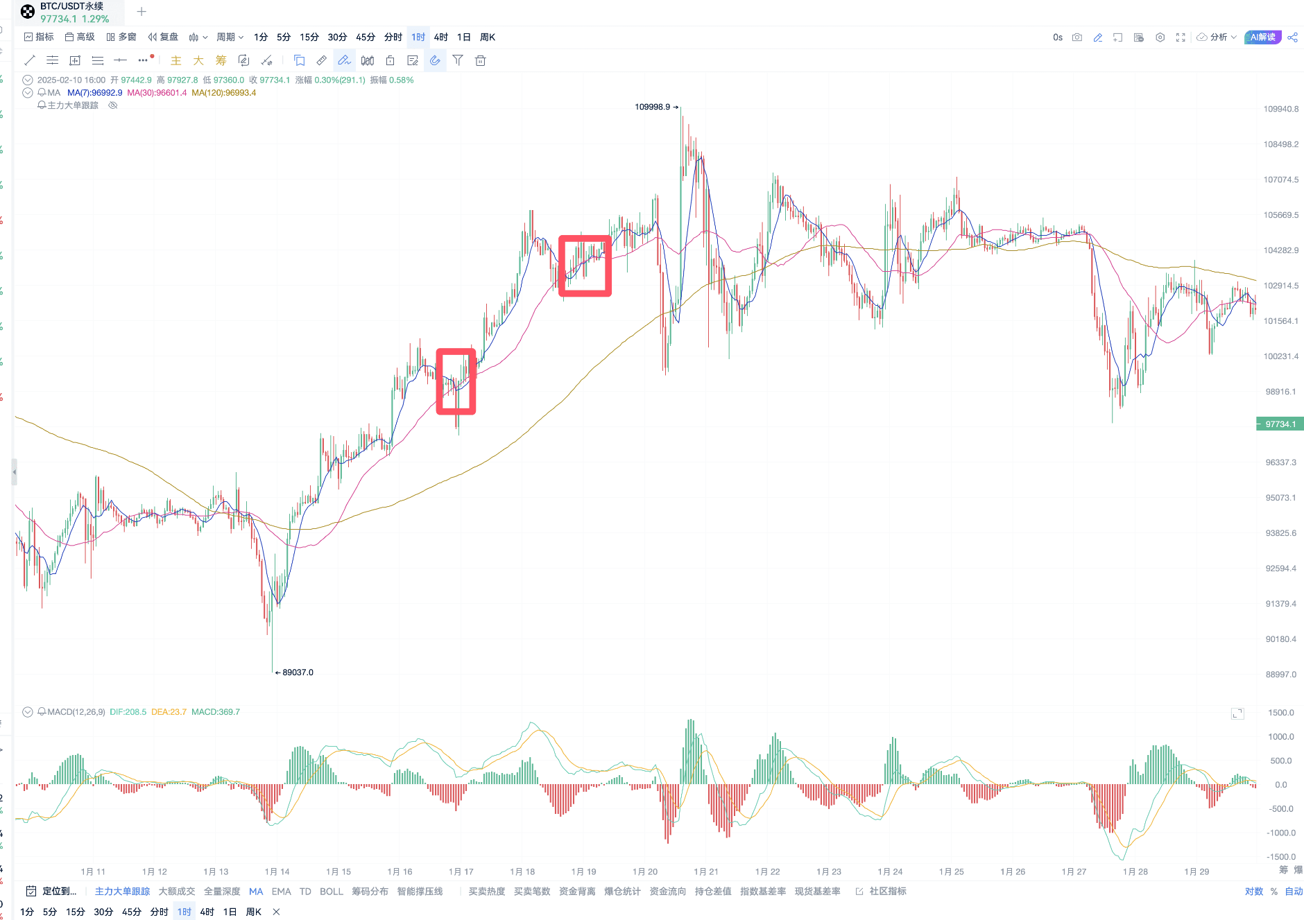 MA指标战法-极简策略_aicoin_图6