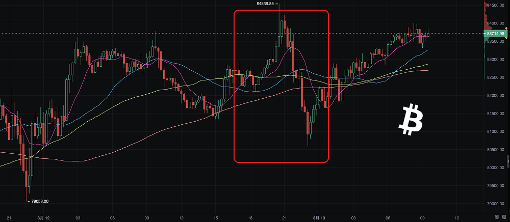 February CPI lower than expected, Fed rate cut probability rises, can BTC welcome a new round of explosion?_aicoin_image2