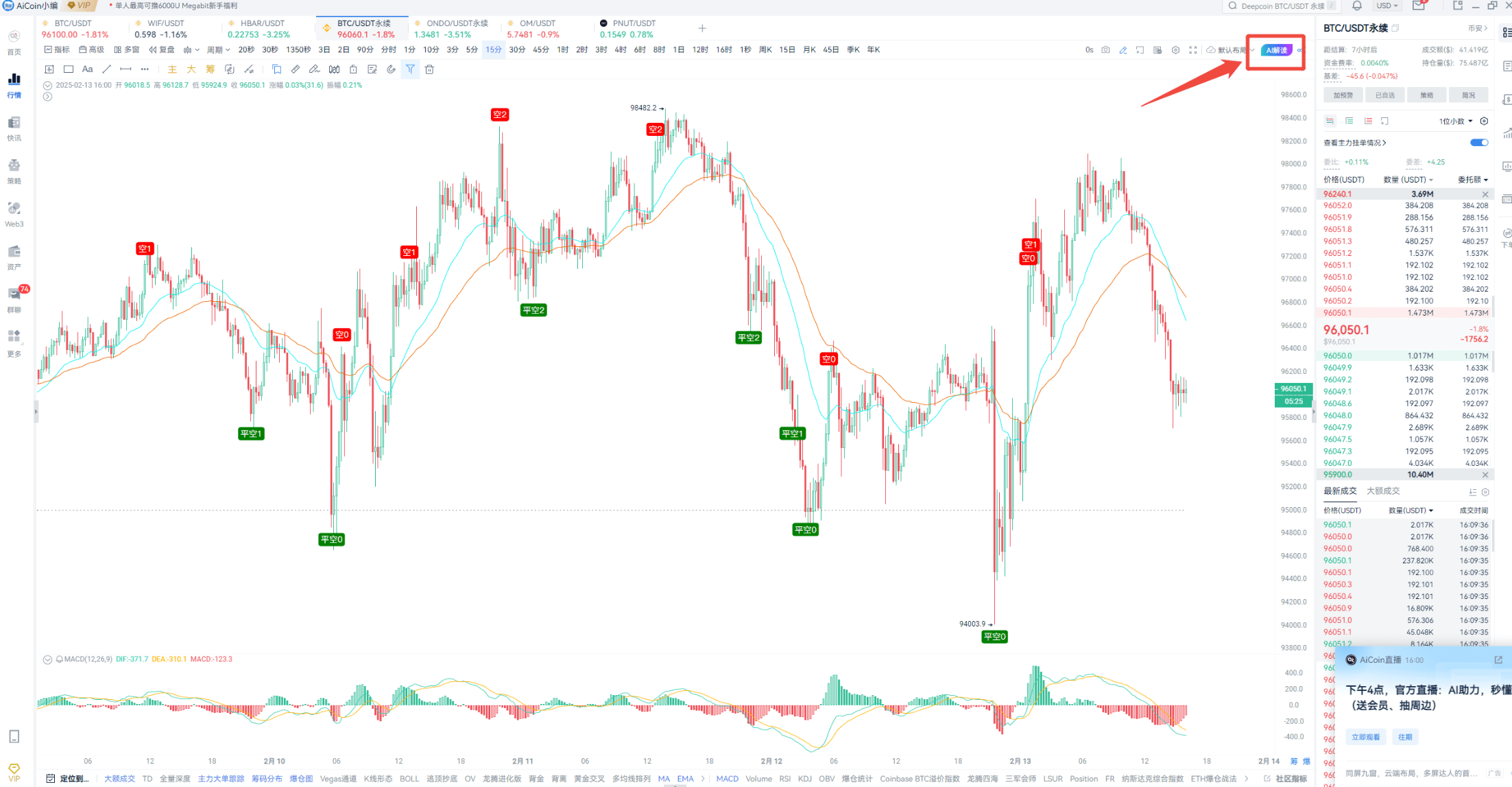 AI赋能K线-最全讲解_aicoin_图1