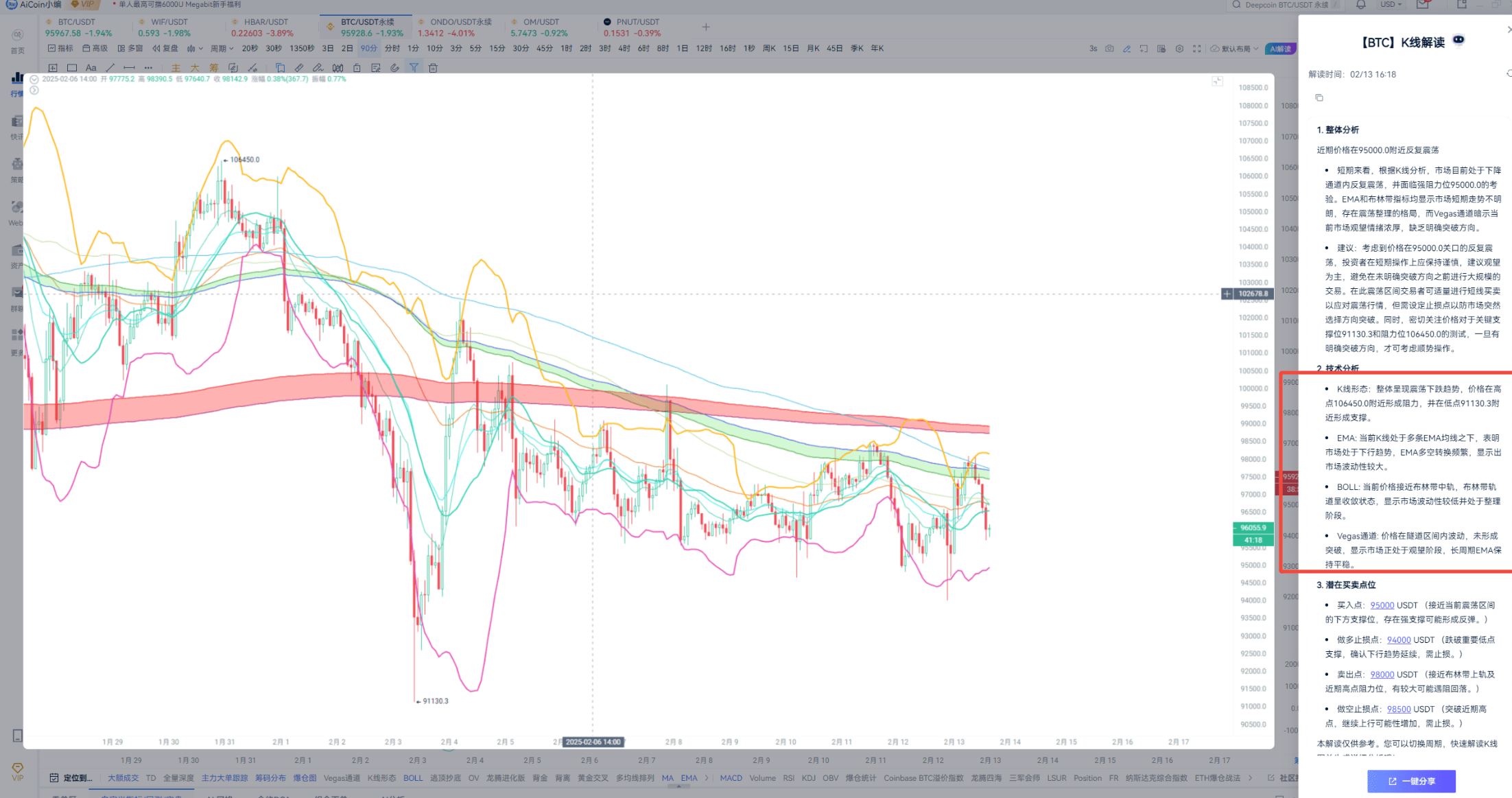 AI赋能K线-最全讲解_aicoin_图4