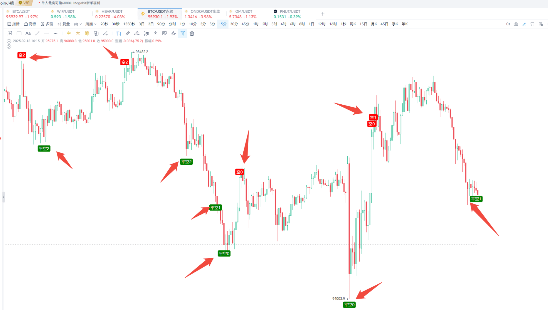 AI赋能K线-最全讲解_aicoin_图5