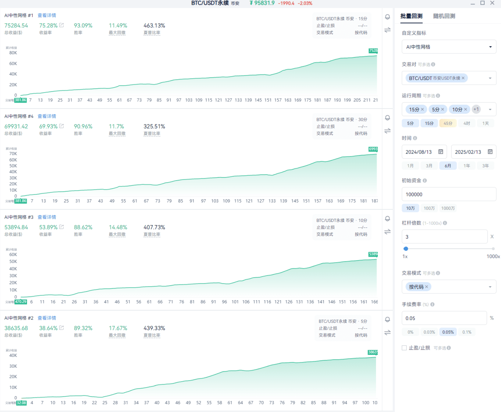 AI Empowerment K-Line - Comprehensive Explanation_aicoin_Image10