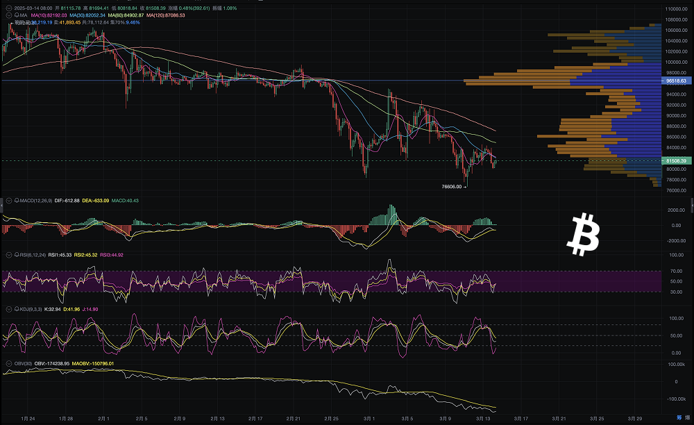 Policy Headwinds, Market Pressure: Is it Ready to Surge or Continue to Test the Bottom_aicoin_Image1