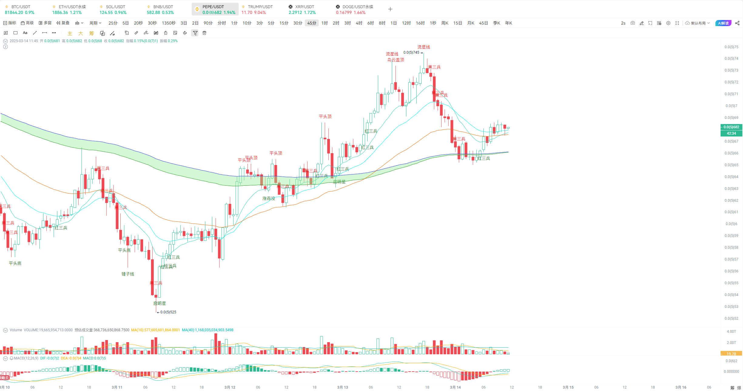 Editor’s Share: Analysis of BTC, ETH, and other hot coins' trends, who will break through, and who is under pressure?_aicoin_figure5