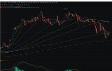 3.15 Bitcoin has been fluctuating upwards, currently around 85,000. The Ethereum exchange rate continues to decline.