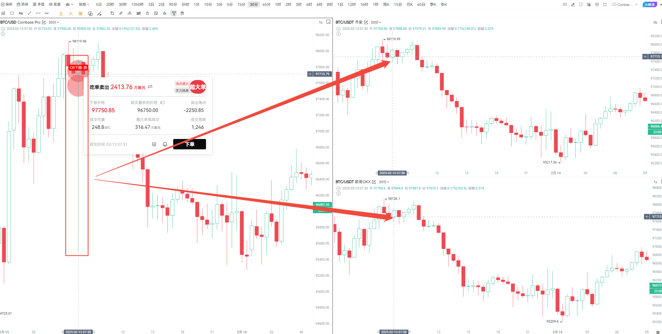 Coinbase BTC大户操盘真相_aicoin_图1