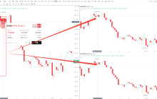 Coinbase BTC大户操盘真相