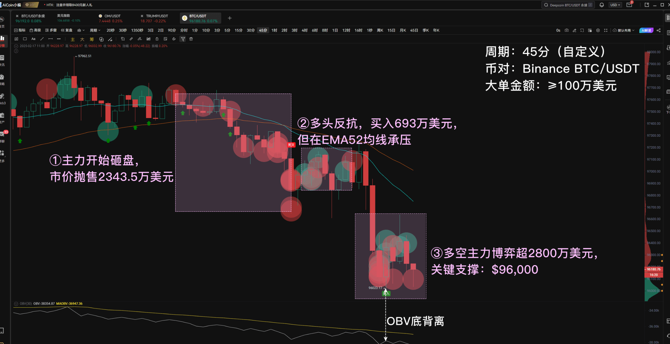 Coinbase BTC大户操盘真相_aicoin_图6