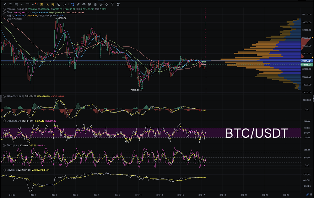 Bitcoin Consolidation Builds Momentum, Key Resistance Approaches: What’s Next for the Short-Term Trend?_aicoin_figure1