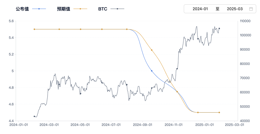 3月19日美联储议息：权威媒体和KOL的最新研判_aicoin_图1