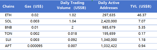 CoinW研究院周报（2025.3.10-2025.3.16期）_aicoin_图4