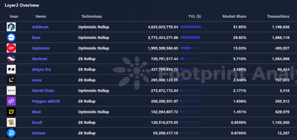 CoinW研究院周报（2025.3.10-2025.3.16期）_aicoin_图6