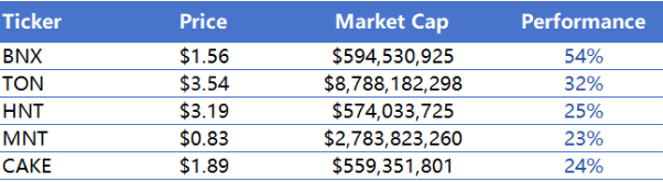 CoinW研究院周报（2025.3.10-2025.3.16期）_aicoin_图9