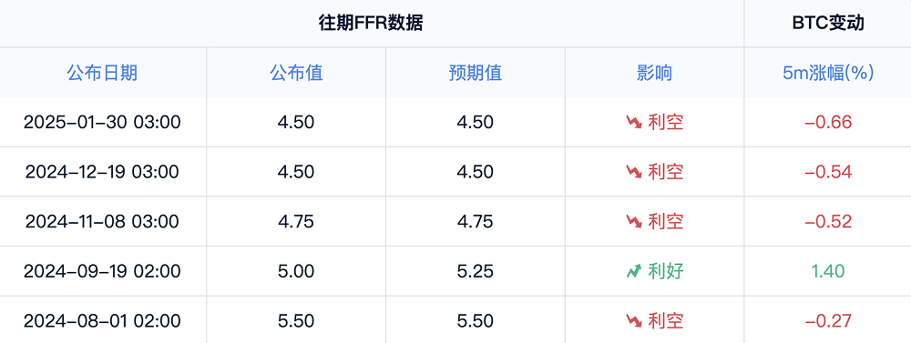 3月19日美联储议息：权威媒体和KOL的最新研判_aicoin_图3