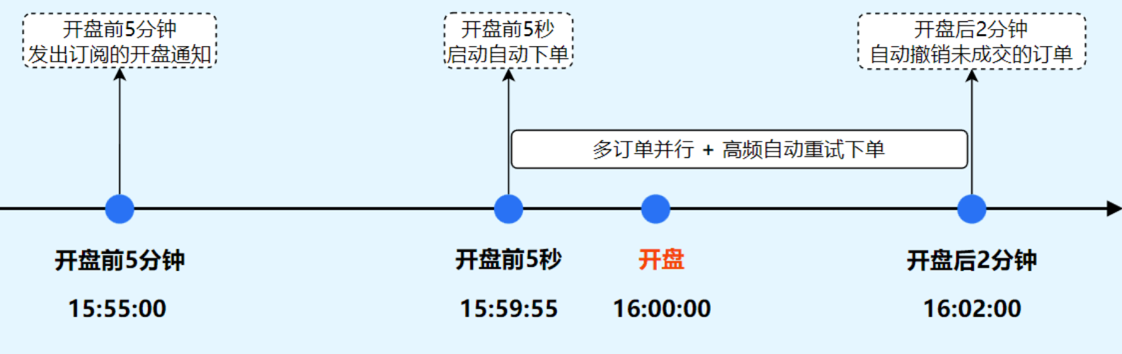 新币抢先买入、抢先抛售最佳工具！_aicoin_图4