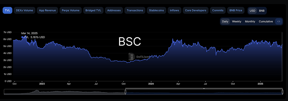 BSC vs SOL：谁主沉浮？_aicoin_图2