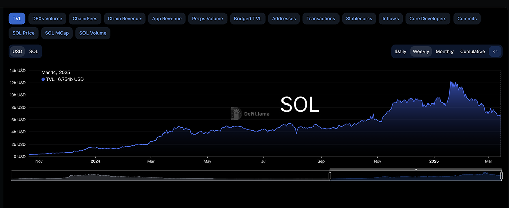 BSC vs SOL：谁主沉浮？_aicoin_图4