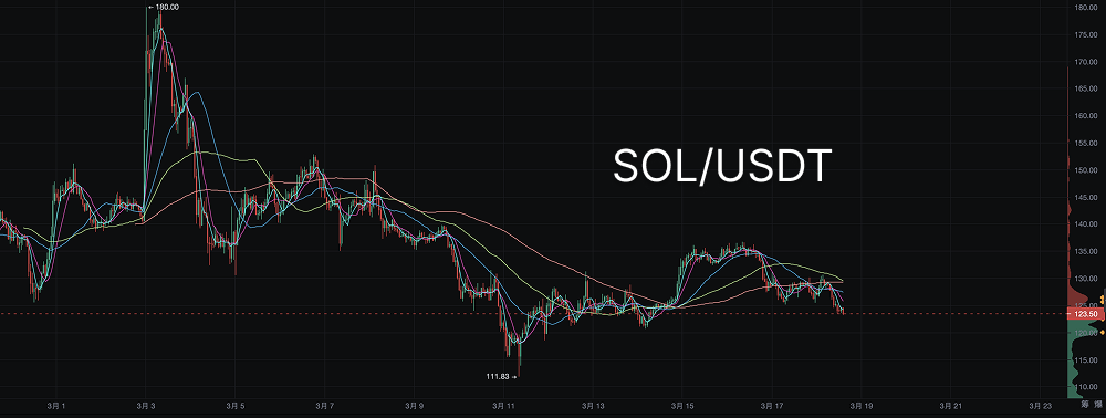 BSC vs SOL：谁主沉浮？_aicoin_图5