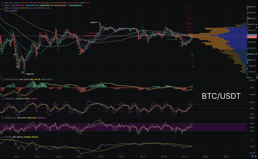 Bitcoin's sideways tug-of-war, who will give in first? _aicoin_ Figure 1