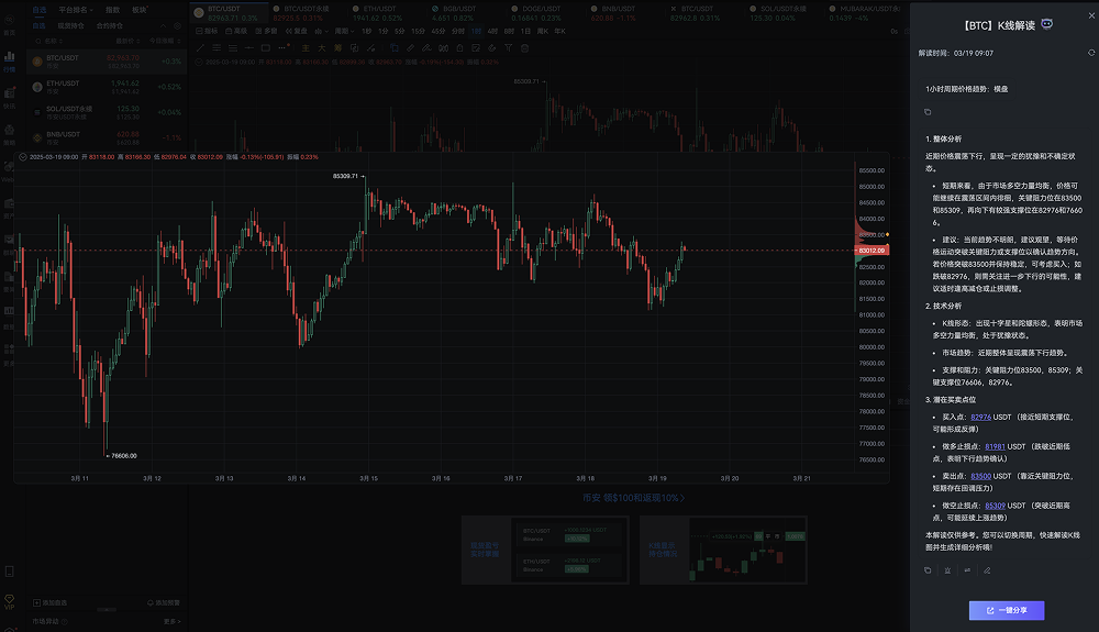 Bitcoin's sideways tug-of-war, who will give in first? _aicoin_ Figure 2