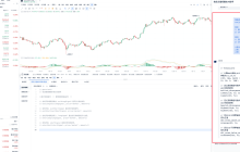 Empowering MACD Strategy with Custom Indicators