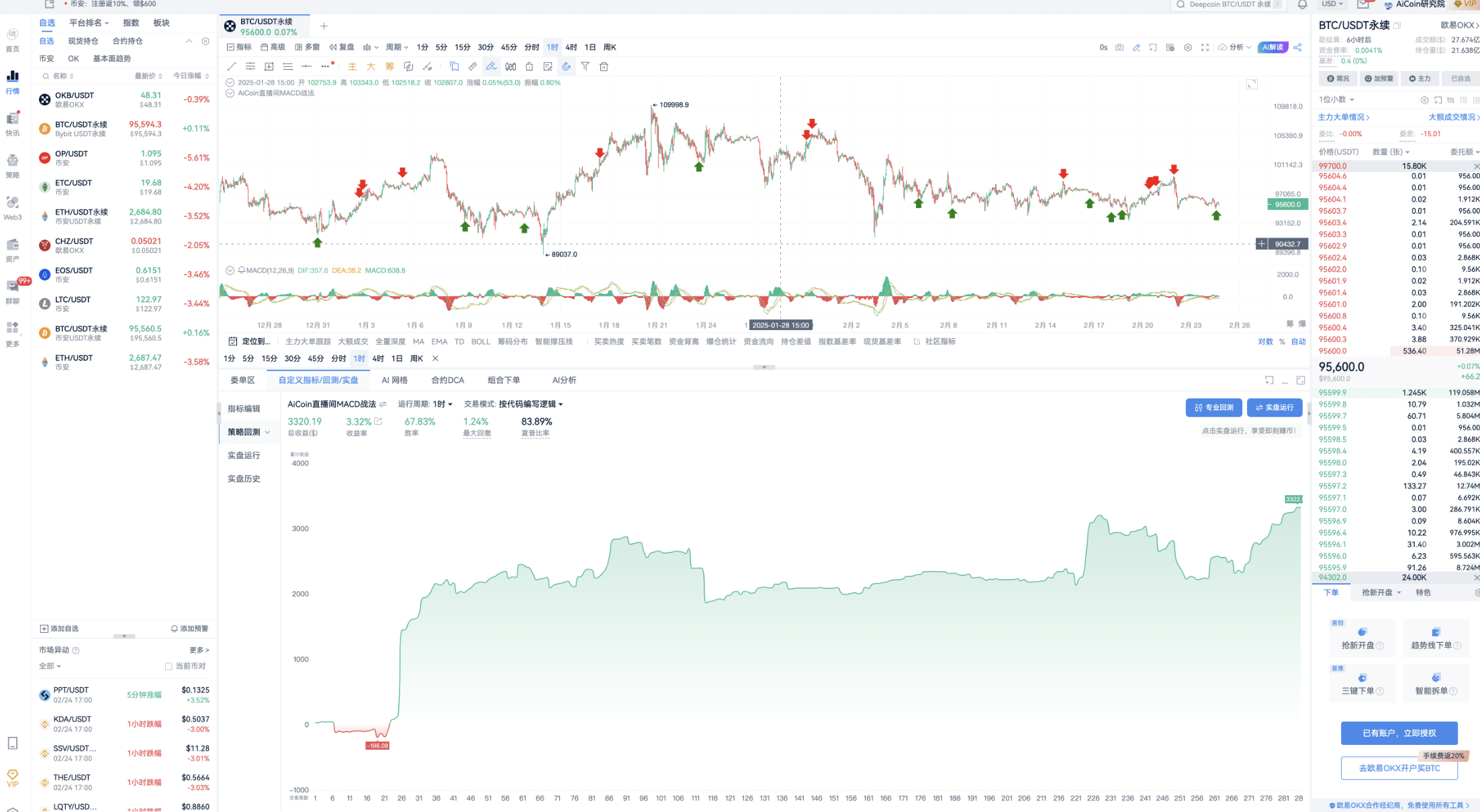 Custom Indicator Empowering MACD Strategy_aicoin_Image2