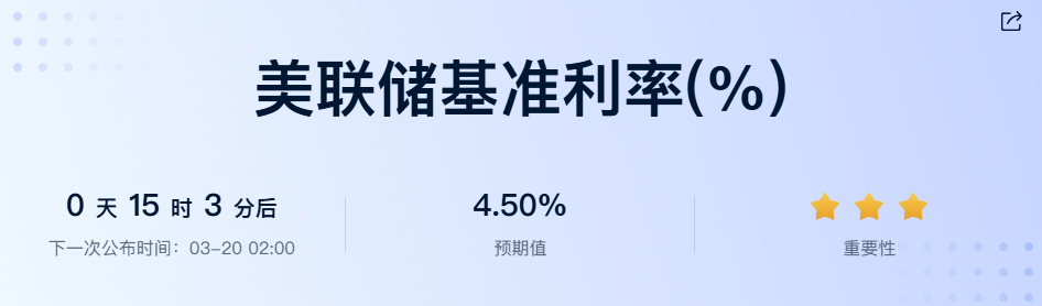 小编分享：三股飓风直扑美联储，鲍威尔要坐不住了！_aicoin_图1