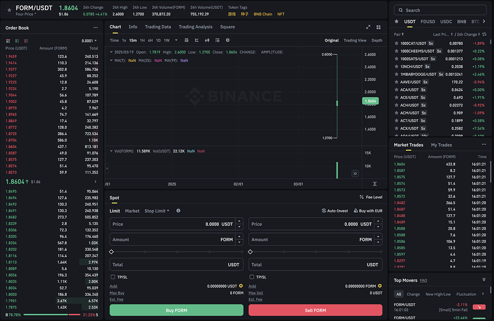 Binance Launches FORM Perpetual Contract, BinaryX Brand Upgrade_aicoin_figure1