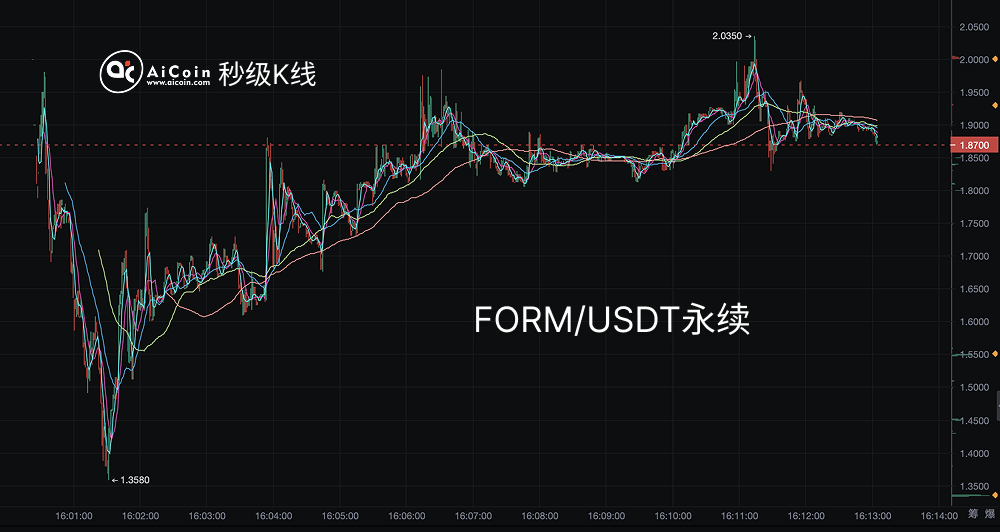 币安重磅上线FORM永续合约，BinaryX品牌升级_aicoin_图2