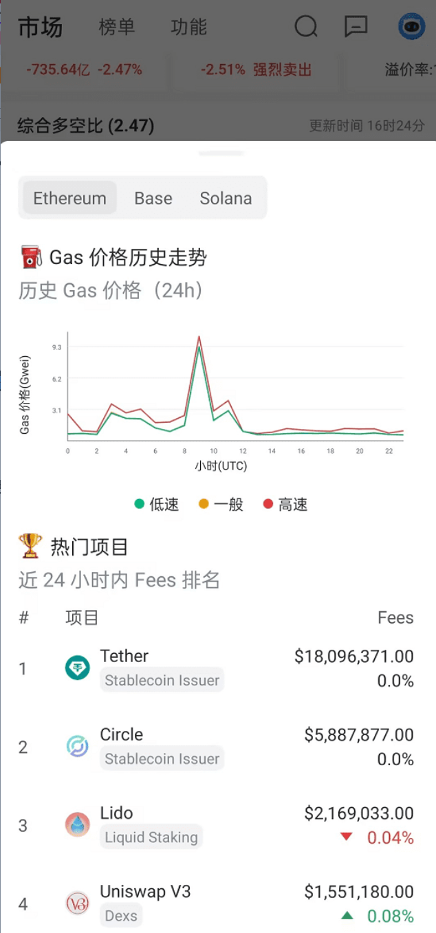 BTC跌惨，山寨要干翻天？！_aicoin_图4