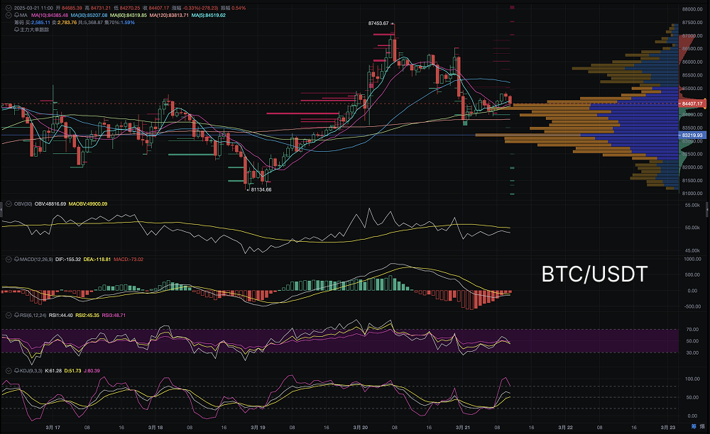 After Trump's Speech, Bitcoin Faces Pressure and Market Concerns? _aicoin_ Image 3