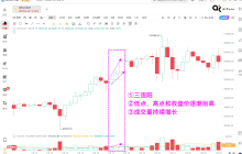 小白也能懂的量价密码