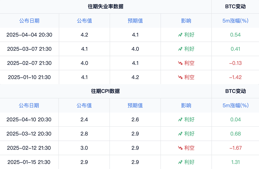 五一劳工节特辑：全球金融市场回暖，股市比特币双涨_aicoin_图4