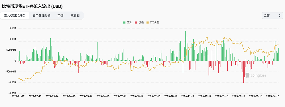 全球M2激增与比特币价格展望：流动性浪潮下的结构性机会_aicoin_图4