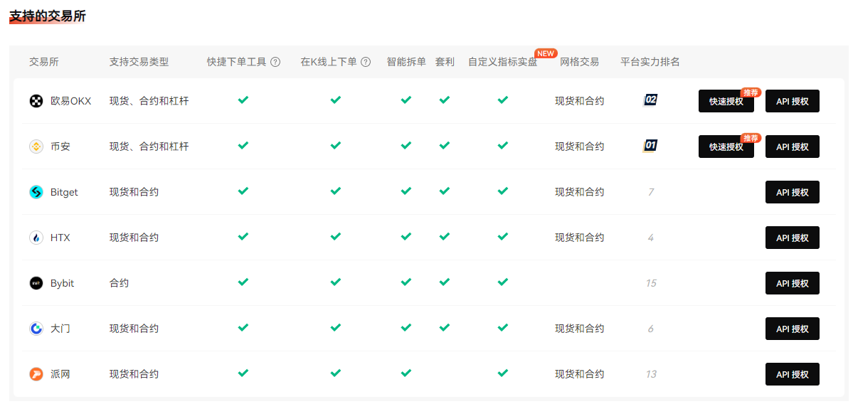 非农倒计时，如何用AiCoin多账户下单秒抓BTC机会？_aicoin_图1